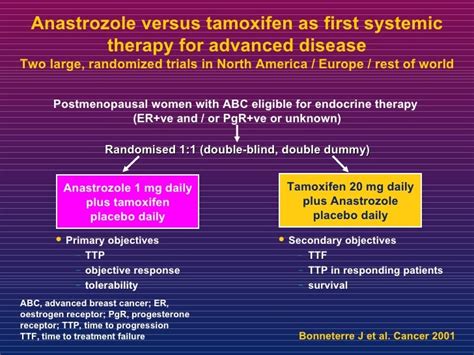 tamoxifen vs arimidex for breast cancer
